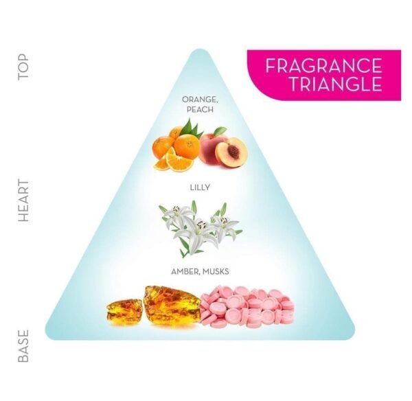 perfume spray , body spray